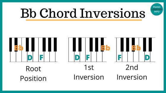 Bb Piano Chord Inversions