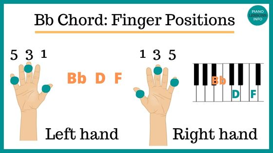 Bb Piano Chord Finger Positions