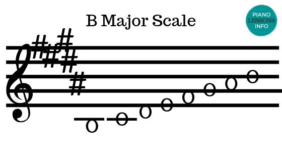 bmajorscale2.jpg