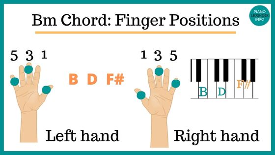 Bm Piano Chord Finger Positions
