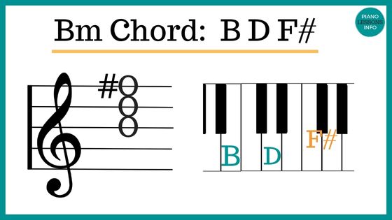 Learn the notes of Bm chord, how to play it, inversions, Bm/F# and more!