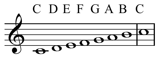 C Major Scale, Treble Clef