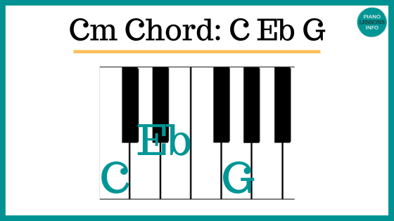 C minor chord on piano keys
