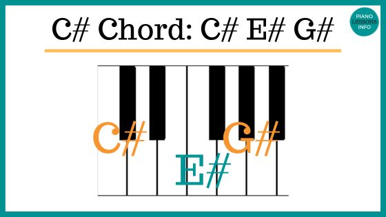 C sharp major chord on piano keys
