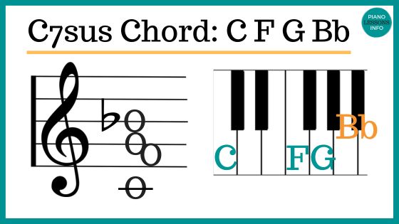 C7sus4 Piano Chord