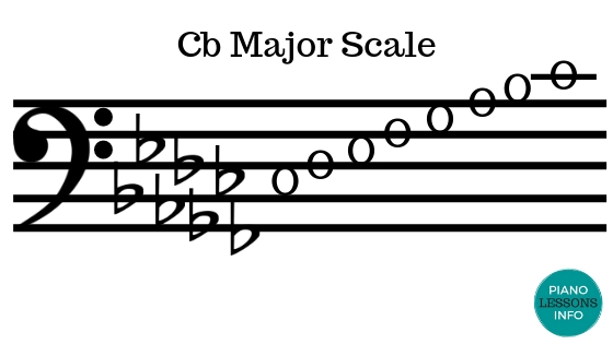 C Flat Major Scale