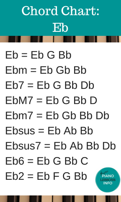 Piano Chord Chart Key of Eb