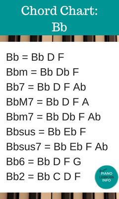 of Piano Chords