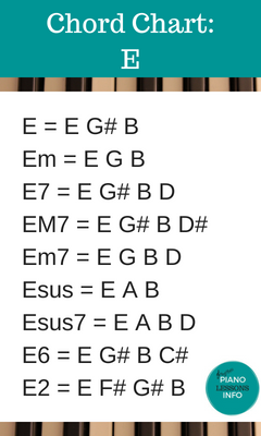 Piano Chord Chart Key of E