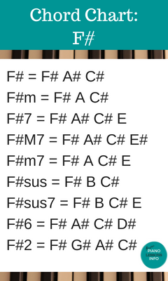 Piano Chord Chart Key of F#