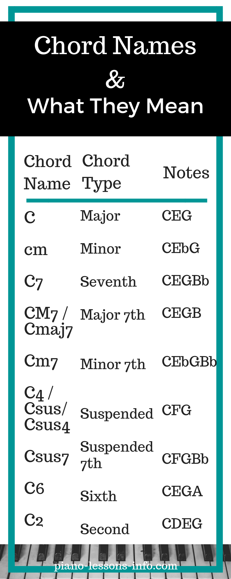 How To Read A Piano Chord Chart