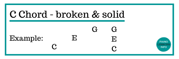 Chord progressions: broken and solid