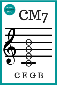 C Major 7 Chord