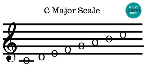 C Major Scale