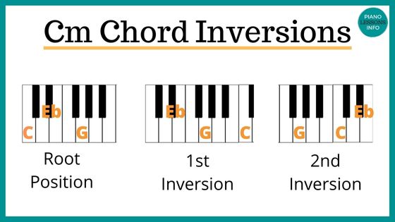 Cm Chord Inversions