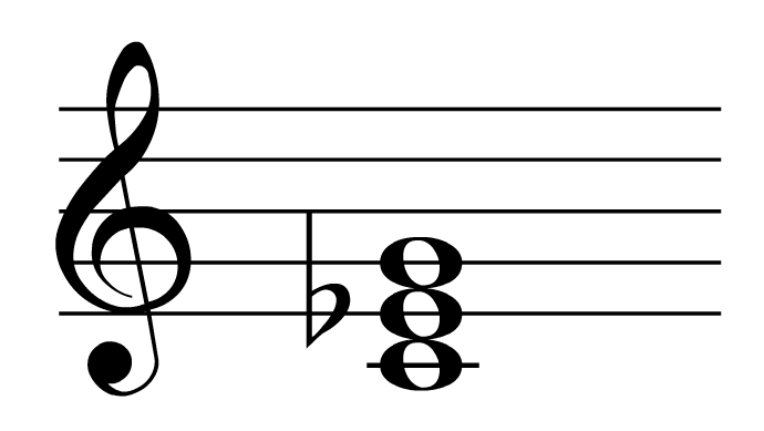 C minor chord (Learn how to make chords)