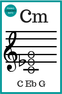 C Minor Chord