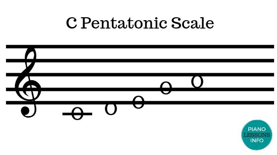C Pentatonic Scale