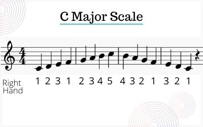 C Major Scale Fingering