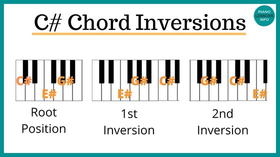 C Sharp Piano Chord Inversions