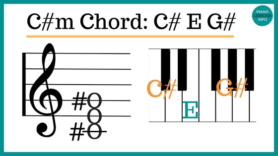 Learn to play C#m chord on piano with notes and chord chart. Understand it's key signature and use the progressions for practice.