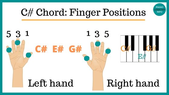 C Sharp Piano Chord Finger Positions