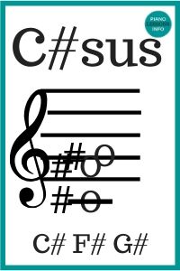C Sharp Suspended Chord - C#sus, C#4, C#sus4