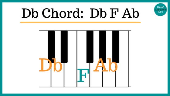 Db major chord on piano keys