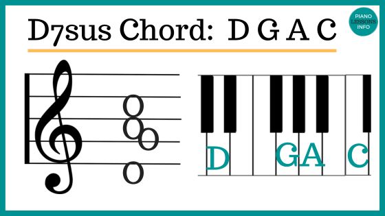 D7sus4 or D7sus piano chord notes