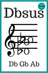 D Flat Suspended Chord - Dbsus, Db4, Dbsus4