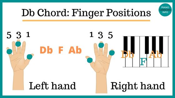 Db Piano Chord Finger Positions