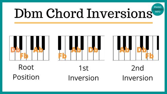 Dbm Piano Chord Inversions