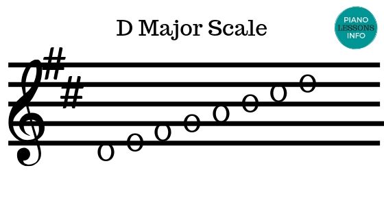 All 12 Major Scales