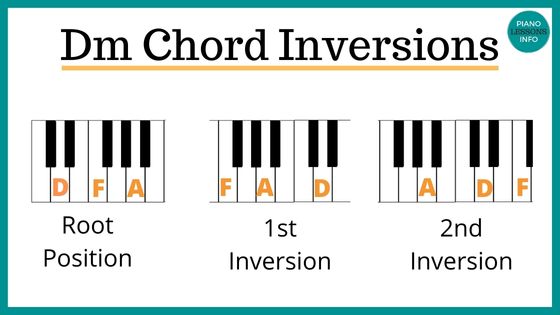 Dm Piano Chord Inversions