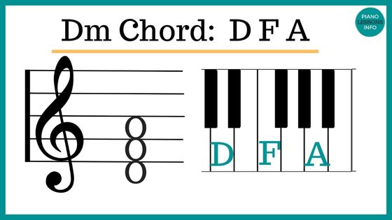 Learn the notes of Dm piano chord and understand how to play it with pictures and video!