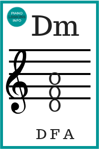 D Minor Chord