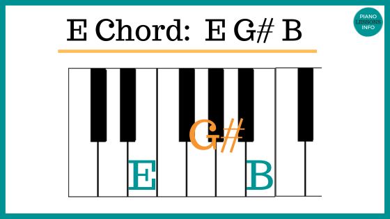 E major chord on piano keys