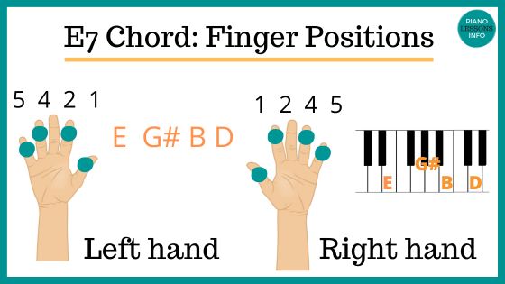 E7 Piano Chord Finger Positions