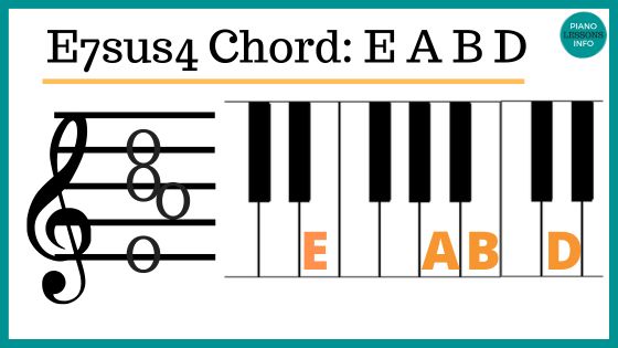 E7sus Chord Notes