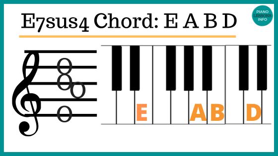 How to Play E7 Piano Chord