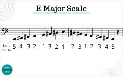 Bass Clef Fingering for E Major Scale on Piano