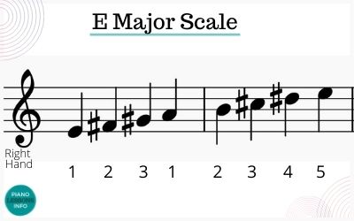 E Major Scale Right Hand Fingering