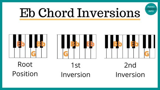 Eb Chord