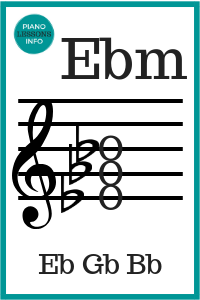 E Flat Minor Chord