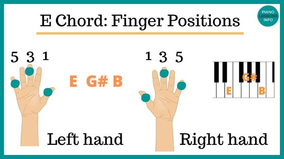E Chord Finger Position