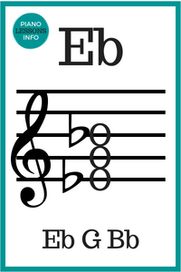 E Flat Major Chord