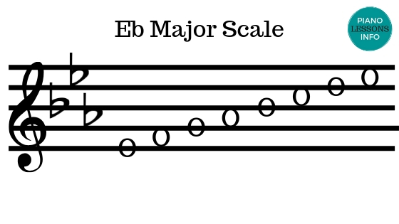 E Flat Major Scale