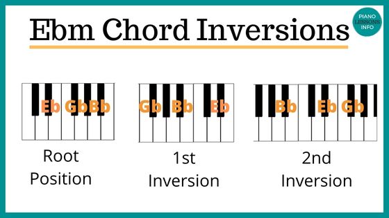 Ebm Piano Chord Inversions