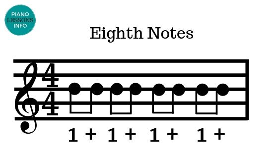 Eighth Notes - Learn to Play Piano