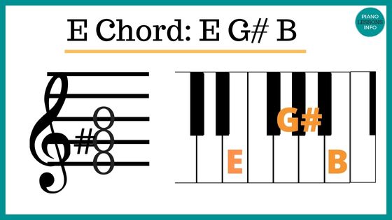 How to play E chord on piano, which fingers and notes to use, plus video and pictures!